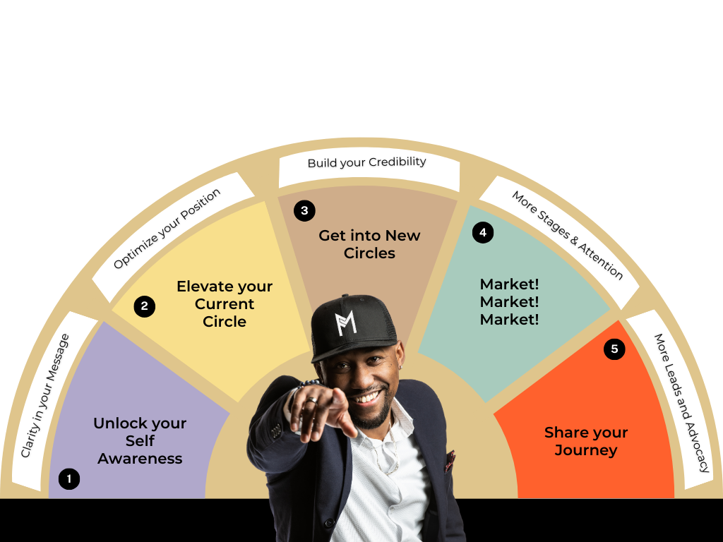 Website Change your Circle System